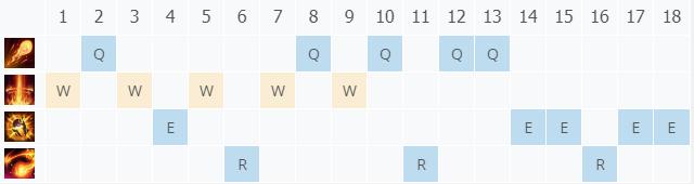 LOL10.23������� �����¼���_LOL������� �����·��ĳ�װ����