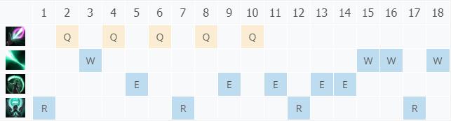 LOL10.23天启者 卡尔玛技巧_LOL天启者 卡尔玛符文出装攻略