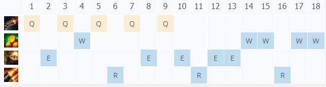LOL10.23海洋之灾 普朗克技巧_LOL海洋之灾 普朗克符文出装攻略