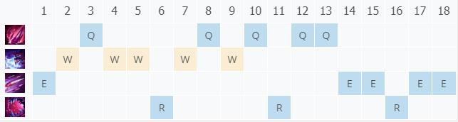 LOL10.23��տ־� �Ƽ�˹����_LOL��տ־� �Ƽ�˹���ĳ�װ����