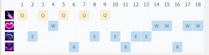 LOL10.23�Ѹ������� ��ܽ�ռ���_LOL�Ѹ������� ��ܽ�շ��ĳ�װ����