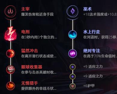 LOL10.23�Ѹ������� ��ܽ�ռ���_LOL�Ѹ������� ��ܽ�շ��ĳ�װ����