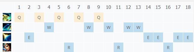 LOL10.23ս��Ů�� ϣά������_LOLս��Ů�� ϣά�����ĳ�װ����