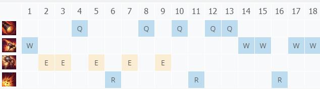 LOL10.23�������� ��˿���ȼ���_LOL�������� ��˿���ȷ��ĳ�װ����