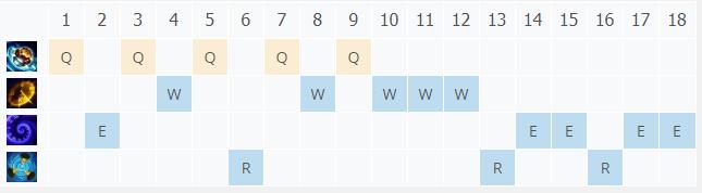 LOL10.23ʱ���ػ��� ��������_LOLʱ���ػ��� �������ĳ�װ����