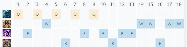 LOL10.22��սʿ ��������_LOL��սʿ ��������ĳ�װ����