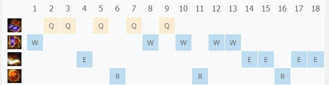 LOL10.22���ƴ�ʦ ��˹�ؼ���_LOL���ƴ�ʦ ��˹�ط��ĳ�װ����