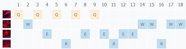 LOL10.22�ɺ��ո��� �������׶�����_LOL�ɺ��ո��� �������׶����ĳ�װ����