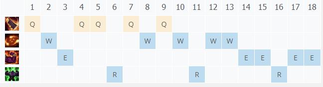 LOL10.22�氲���� �ɶ�ҽ������_LOL�氲���� �ɶ�ҽ�����ĳ�װ����