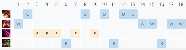 LOL10.22��ħС�� ���Ƽ���_LOL��ħС�� ���Ʒ��ĳ�װ����