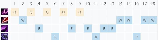 LOL10.22虛空行者 卡萨丁技巧_LOL虛空行者 卡萨丁符文出装攻略