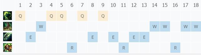 LOL10.22������ʿ �����¼���_LOL������ʿ �����·��ĳ�װ����