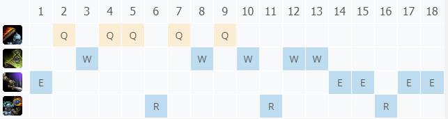 LOL10.22������ʦ �ֿ�˹����_LOL������ʦ �ֿ�˹���ĳ�װ����