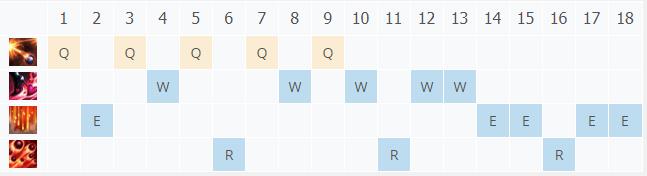 LOL10.22�ͽ����� ����С�㼼��_LOL�ͽ����� ����С����ĳ�װ����