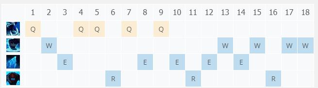 LOL10.22��ħ֮�� ���ʵ¶�����_LOL��ħ֮�� ���ʵ¶����ĳ�װ����