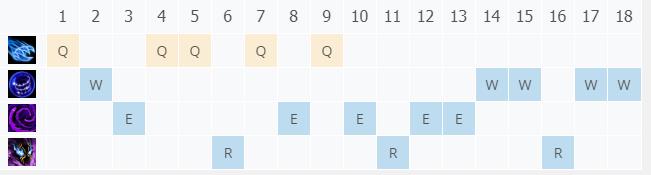 LOL10.22�������� ħ�ڼ���_LOL�������� ħ�ڷ��ĳ�װ����