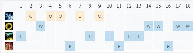 LOL10.22�������ǻ��� ������������_LOL�������ǻ��� �����������ĳ�װ����