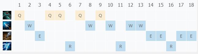 LOL10.22��ҹ���� ޱ������_LOL��ҹ���� ޱ�����ĳ�װ����