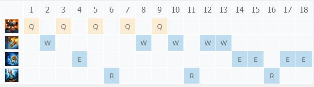 LOL10.22������ ��Ĭ���������_LOL������ ��Ĭ��������ĳ�װ����