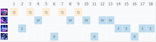 LOL10.22ɳĮ���� ��ɪ˹������_LOLɳĮ���� ��ɪ˹�����ĳ�װ����