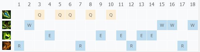 LOL10.22��ҰŮ���� �ε���������_LOL��ҰŮ���� �ε��������ĳ�װ����