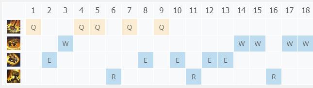 LOL10.22ʥ��֮�� ���ȶ�����_LOLʥ��֮�� ���ȶ����ĳ�װ����