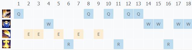 LOL10.22��������֮�� ���׶�����_LOL��������֮�� ���׶����ĳ�װ����