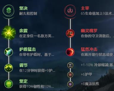 LOL10.22曙光女神 蕾欧娜尔技巧_LOL曙光女神 蕾欧娜尔符文出装攻略