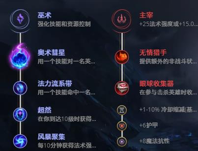 LOL10.22虚空先知 玛尔扎哈尔技巧_LOL虚空先知 玛尔扎哈尔符文出装攻略