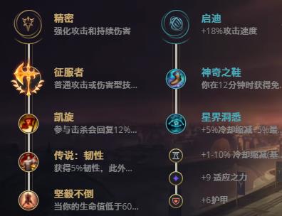 LOL10.22放逐之刃 锐要尔技巧_LOL放逐之刃 锐要尔符文出装攻略