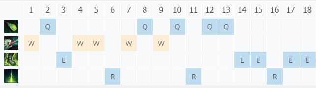 LOL10.22��Ԩ�޿� �˸�Ī������_LOL��Ԩ�޿� �˸�Ī�����ĳ�װ����