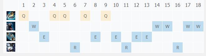 LOL10.22��֮׷���� �׶��Ӷ�����_LOL��֮׷���� �׶��Ӷ����ĳ�װ����