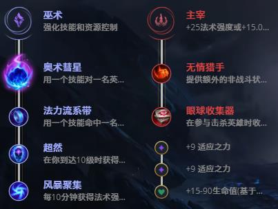 LOL10.22爆破鬼才 吉格斯技巧_LOL爆破鬼才 吉格斯符文出装攻略