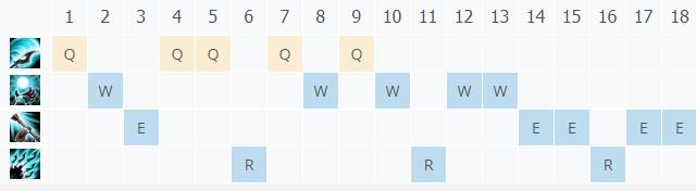 LOL10.22ս��֮Ӱ �տ���ķ����_LOLս��֮Ӱ �տ���ķ���ĳ�װ����