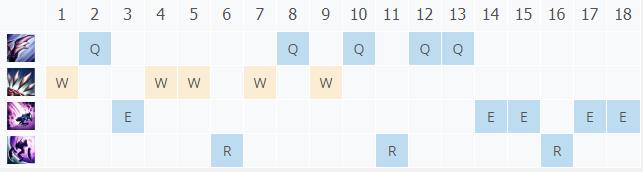 LOL10.22����Ӷ��� ���ȿ˼���_LOL����Ӷ��� ���ȿ˷��ĳ�װ����