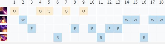 LOL10.22ĺ������ ��������_LOLĺ������ �������ĳ�װ����