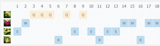 LOL10.22����֮�� �������_LOL����֮�� ������ĳ�װ����