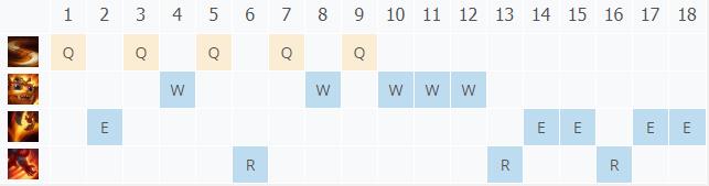 LOL10.22�ɶ� ��ʧ֮������_LOL�ɶ� ��ʧ֮���ĳ�װ����