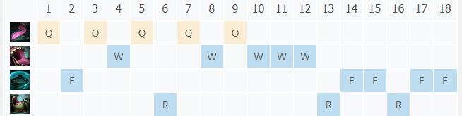 LOL10.22����֮�� ��ķ����_LOL����֮�� ��ķ���ĳ�װ����