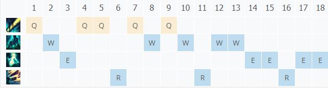 LOL10.22���� ���ȼ���_LOL���� ���ȷ��ĳ�װ����