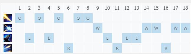 LOL10.22ʥǹ���� ¬��������_LOLʥǹ���� ¬�������ĳ�װ����