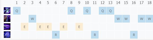 LOL10.22Ӱ��֮�� �ټ���_LOLӰ��֮�� �ٷ��ĳ�װ����