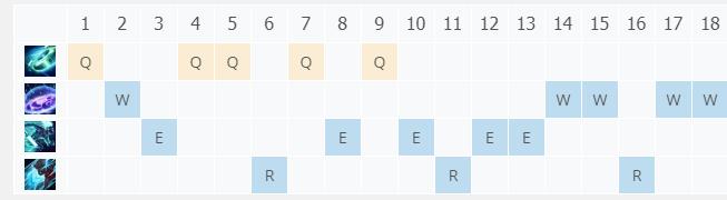 LOL10.22ʱ��̿� ���˼���_LOLʱ��̿� ���˷��ĳ�װ����