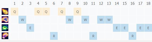 LOL10.22���� ���׼���_LOL���� ���׷��ĳ�װ����