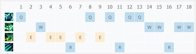 LOL10.22���������� ��ʯ����_LOL���������� ��ʯ���ĳ�װ����