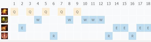 LOL10.22�ǽ����� �͵¼���_LOL�ǽ����� �͵·��ĳ�װ����