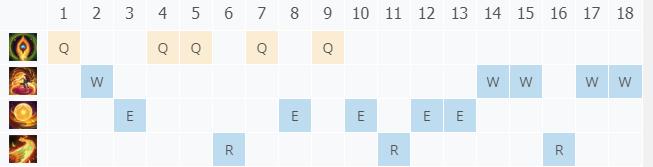 LOL10.22���� �弼��_LOL���� ����ĳ�װ����