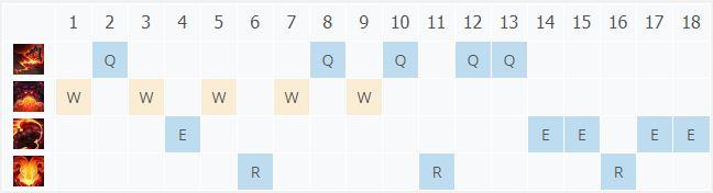 LOL10.22ɽ��֮�� �W������_LOLɽ��֮�� �W�����ĳ�װ����