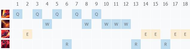 LOL10.22���ὣħ ���п�˹����_LOL���ὣħ ���п�˹���ĳ�װ����