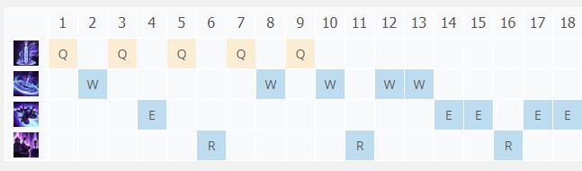 LOL10.21���Ů�� ����˿����_LOL���Ů�� ����˿���ĳ�װ����